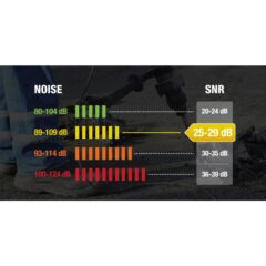 Casco Antiruido - Snr 26 Db - Imagen 2